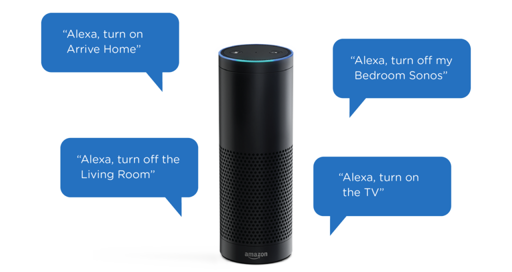 For residents with limited gross motor function, Amazon Echo can control fixtures via voice commands