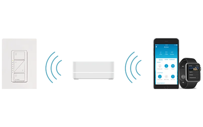 Smart Home Equipped With Lutron RadioRa 2 Wireless Total Home Control System Smart Home Equipped With Lutron RadioRa 2 Wireless Total Home Control System