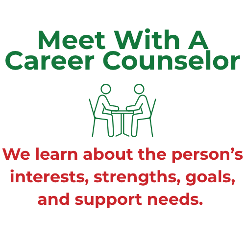 1 image reads at the top in green "Meet with a career counselor" there is a graphic of two people sitting at a table. Below the graphic, in red it reads "we learn about the person's interests, strengths, goals, and support needs.